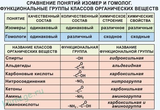 Изомеры в химии примеры веществ виды и их названия